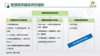 邁向智能時(shí)代 打造智慧院所的市場(chǎng)調(diào)查服務(wù)新路徑