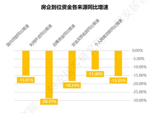 2023年1-2月全國房地產(chǎn)開發(fā)運行數(shù)據(jù)解讀 市場調(diào)查服務(wù)視角下行業(yè)趨勢分析