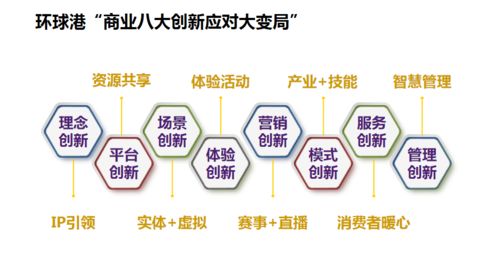 大型商業(yè)綜合體開發(fā)設(shè)計運營實踐 從TX淮海到環(huán)球港的考察與研討