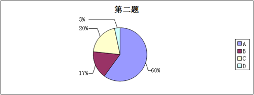 校園快遞市場調查報告與分析