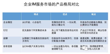 從企業微信、釘釘、班聊、紛享銷客看企業IM服務市場格局與市場調查服務
