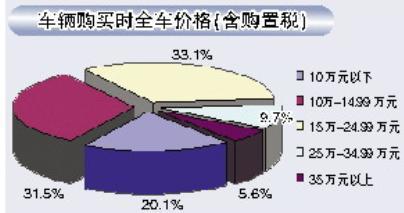 以信心與責(zé)任促消費(fèi)與發(fā)展——2024年3·15年度市場(chǎng)調(diào)查報(bào)告洞察