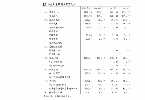 開(kāi)源證券-瀾起科技(688008)首次覆蓋報(bào)告 深耕服務(wù)器優(yōu)質(zhì)賽道，受益數(shù)據(jù)中心擴(kuò)建