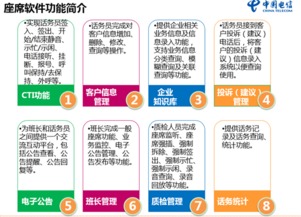 甘肅電信互聯(lián)網(wǎng)智能政務(wù)市場(chǎng)調(diào)查服務(wù) 驅(qū)動(dòng)數(shù)字化轉(zhuǎn)型的關(guān)鍵之舉
