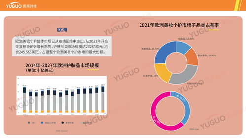護(hù)膚產(chǎn)品出海指南 選品調(diào)研與市場(chǎng)分析全解析——以雨果跨境調(diào)查為例